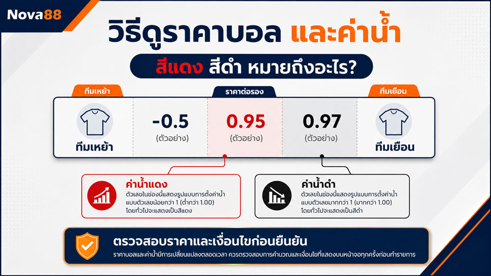 วิธีดูราคาต่อรอง (แฮนดิแคป)